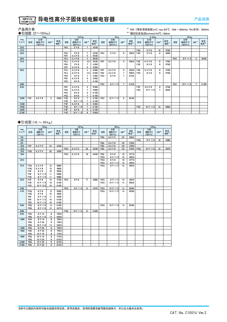 黑金剛電容詳細介紹 黑金剛電容詳細介紹