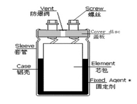 「黑金剛電容」電容器的結(jié)構(gòu)、原理及作用
